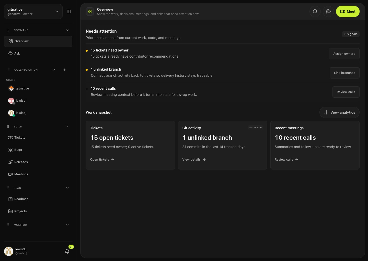 gitnative overview dashboard showing prioritized work signals, open tickets, git activity, and recent meetings.